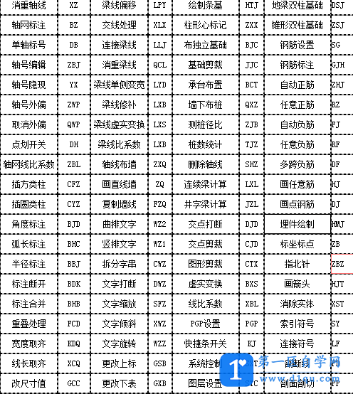 探索者TSSD有哪些基础的快捷键命令及绘图技巧-2