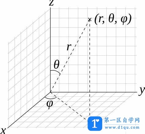 ug中如何隐藏坐标系? UG坐标系显示或者隐藏的技巧-1