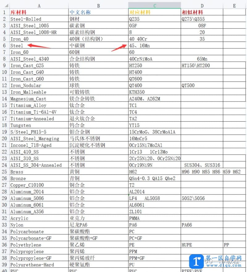 UG NX重用库，材料库汉化包与翻译表分享-7