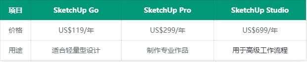 SketchUP Pro 电脑配置要求推荐-1