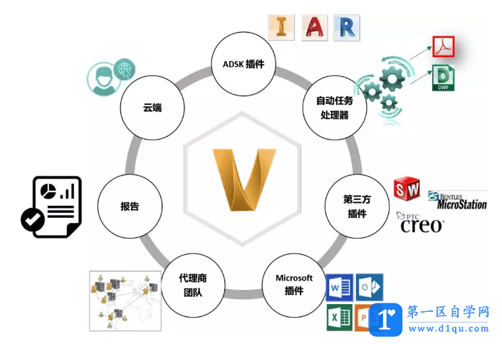 autodesk vault怎么用？采用Autodesk Vault 应对特殊时期的设计协同-11