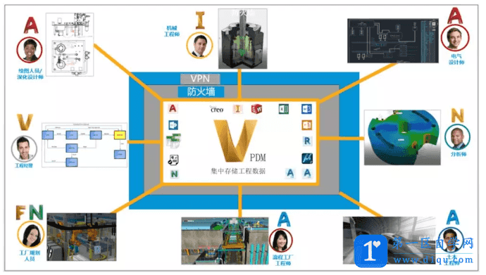 autodesk vault怎么用？采用Autodesk Vault 应对特殊时期的设计协同-1