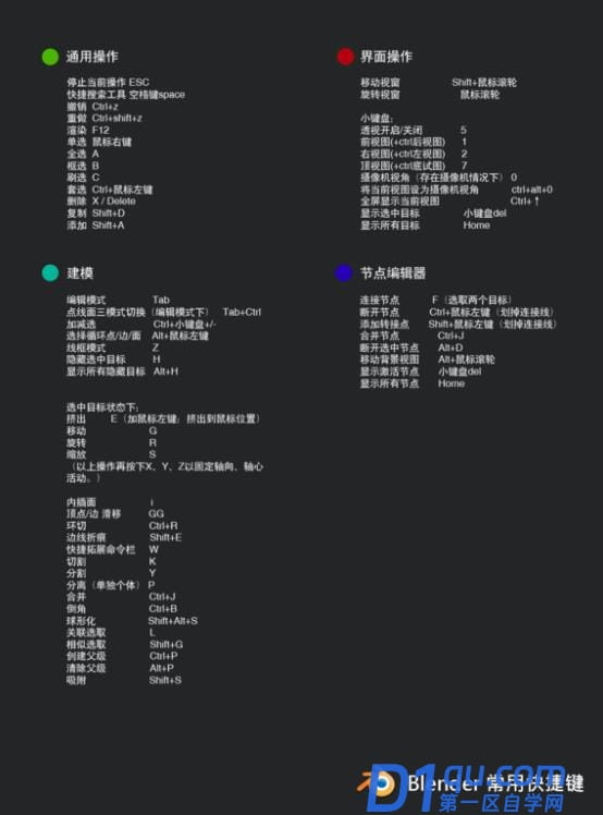 blender的快捷键有哪些？Blender的快捷键介绍-1