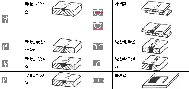 cad中如何标注焊接符号？-4