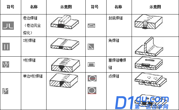 cad中如何标注焊接符号？-3