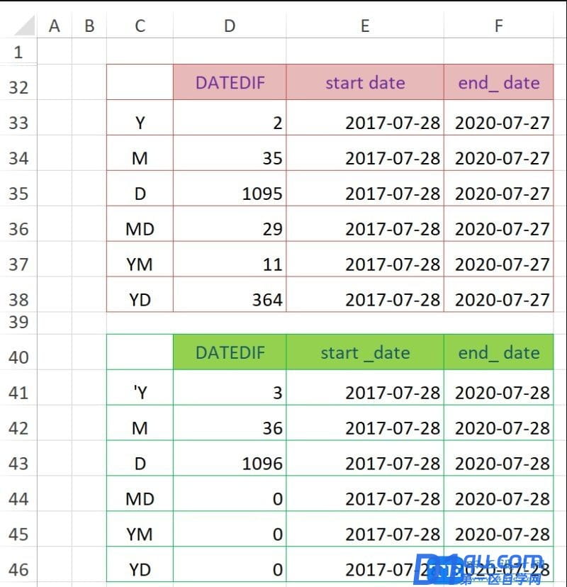 你的Excel有DATEDIF功能吗？-3