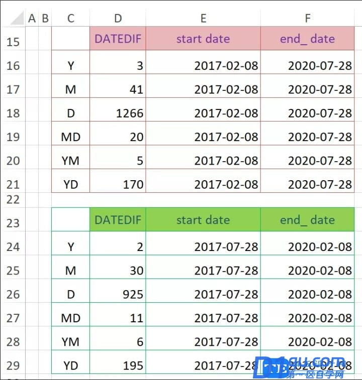 你的Excel有DATEDIF功能吗？-2