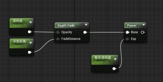 UE4水材质怎么制作？原理及主要节点是什么？-8