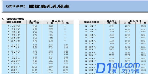 rc1/2螺纹底孔多大-1