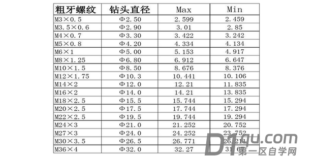 rc1/2螺纹底孔多大-3