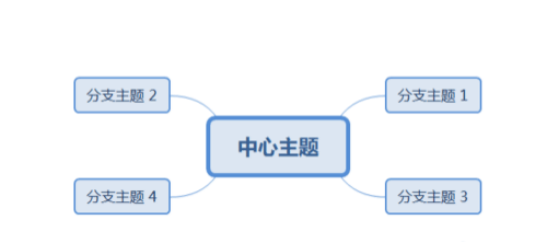 xmind怎么换分支方向吗？-3