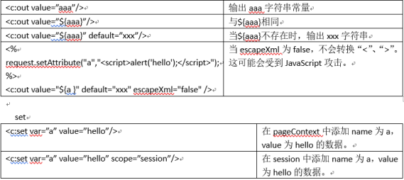 JSTL标签库及常用标签介绍-1