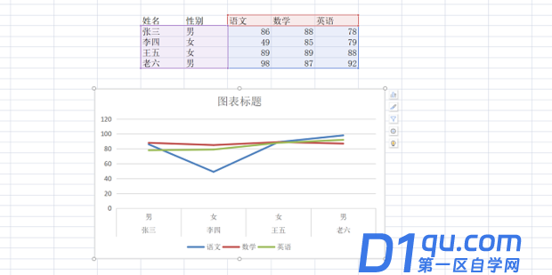 excel折线图上的节点形状怎么设置-2