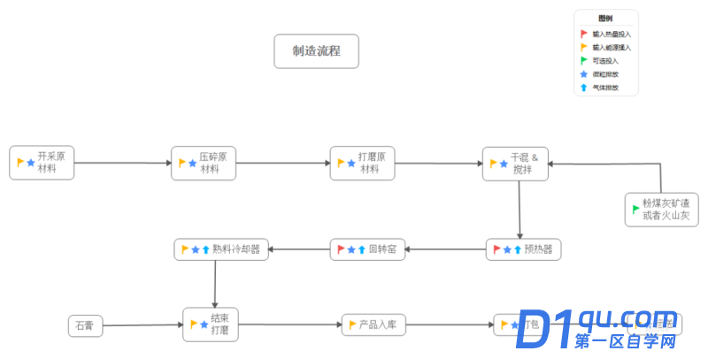 XMind怎么绘制流程图? XMind流程图的绘制教程-1