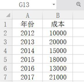 excel折线图如何设置横纵坐标-1