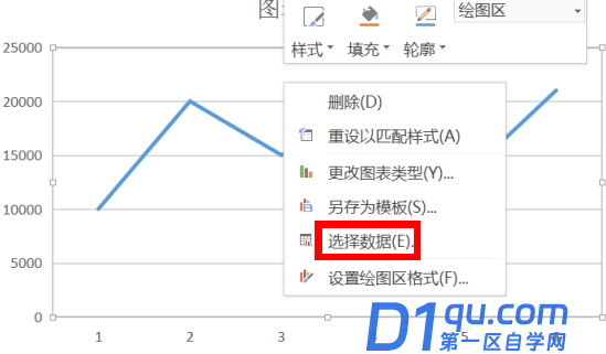 excel折线图如何设置横纵坐标-5