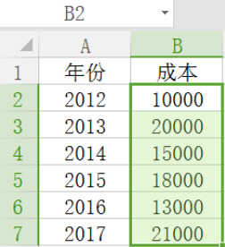 excel折线图如何设置横纵坐标-2